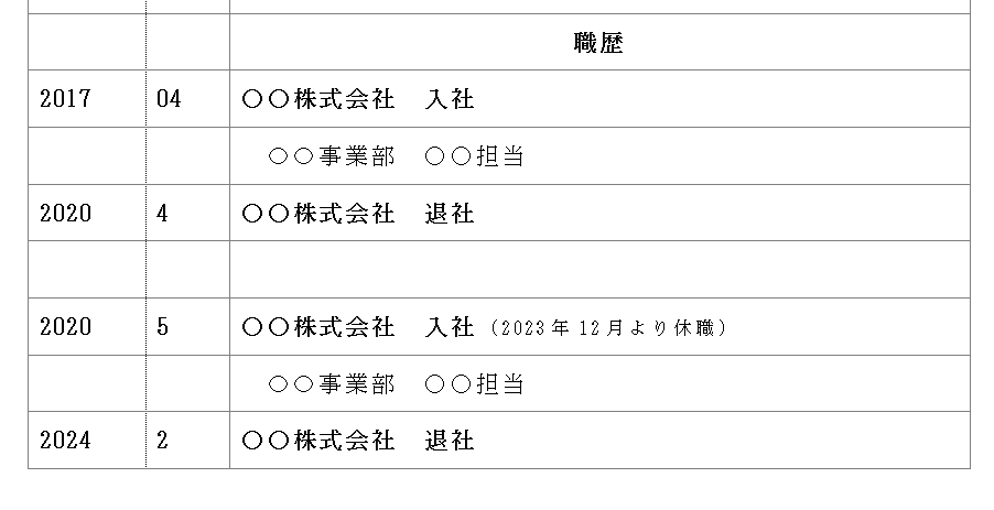 休職歴、履歴書のどこにかくのか